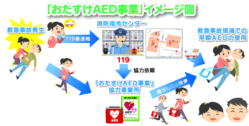 「おたすけAED事業」イメージ図