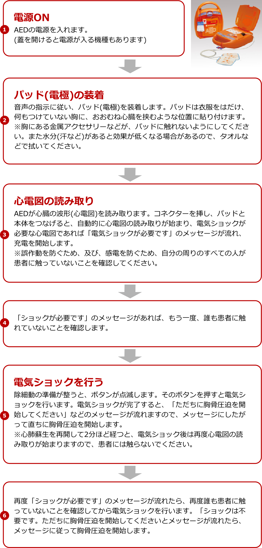 AEDの使い方