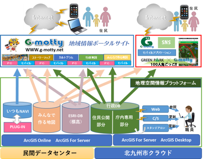 G Motty地域情報ポータルサイト